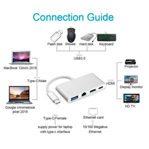 Cabo Adaptador de vídeo Multiportas Tipo C para HDMI-4K  / RJ45 c/USB3.0 e USB-C Md9 Thunderbolt