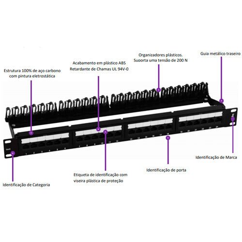 Patch Panel 24RJ Equipado CAT6 Linkeo Legrand